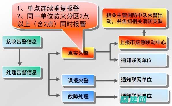 上的