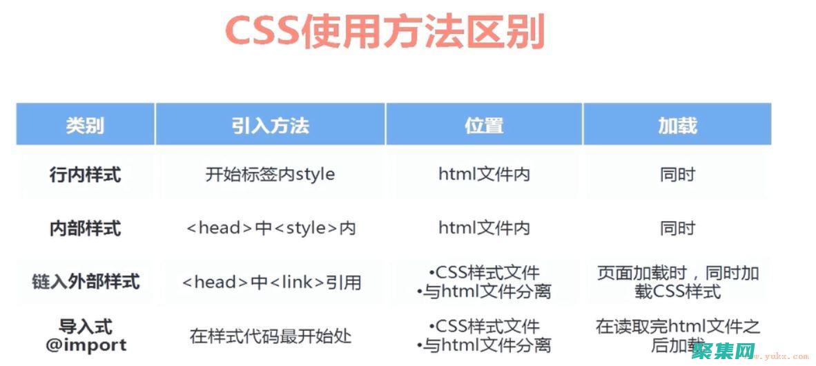 入門