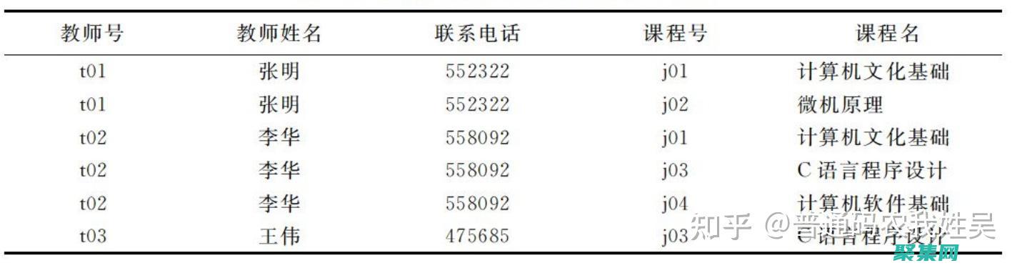 最佳實(shí)踐和模式優(yōu)化