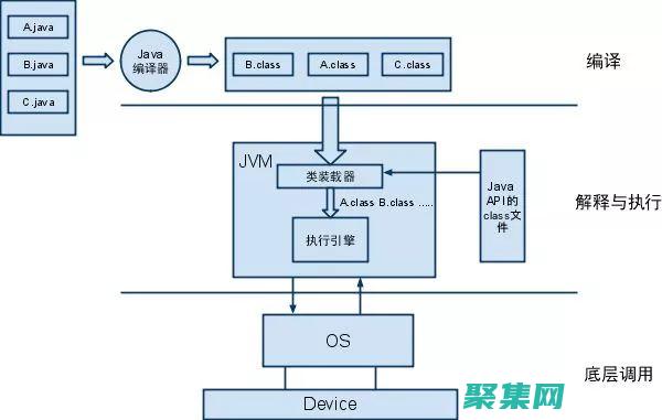 類(lèi)加載執(zhí)行過(guò)程