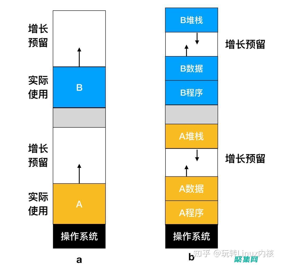 總結