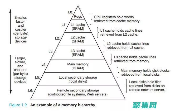 內(nèi)存管理和垃圾回收機(jī)制(內(nèi)存管理和垃圾回收機(jī)制總結(jié))