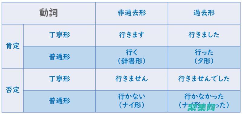 移位運(yùn)算的實(shí)際應(yīng)用