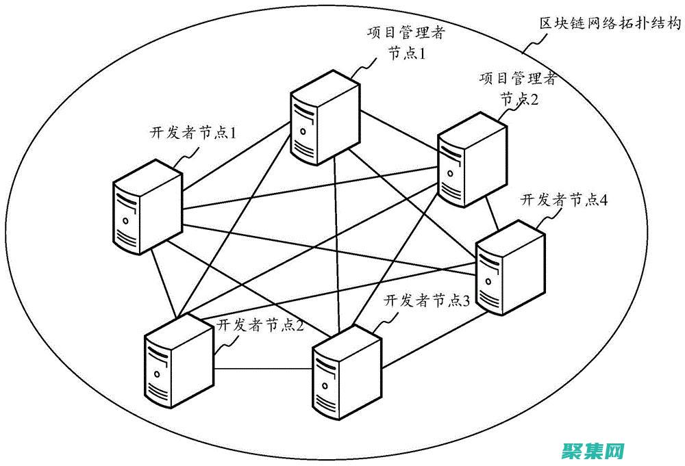 代碼版本控制：管理和跟蹤代碼變化的必備知識 (代碼版本控制方法)
