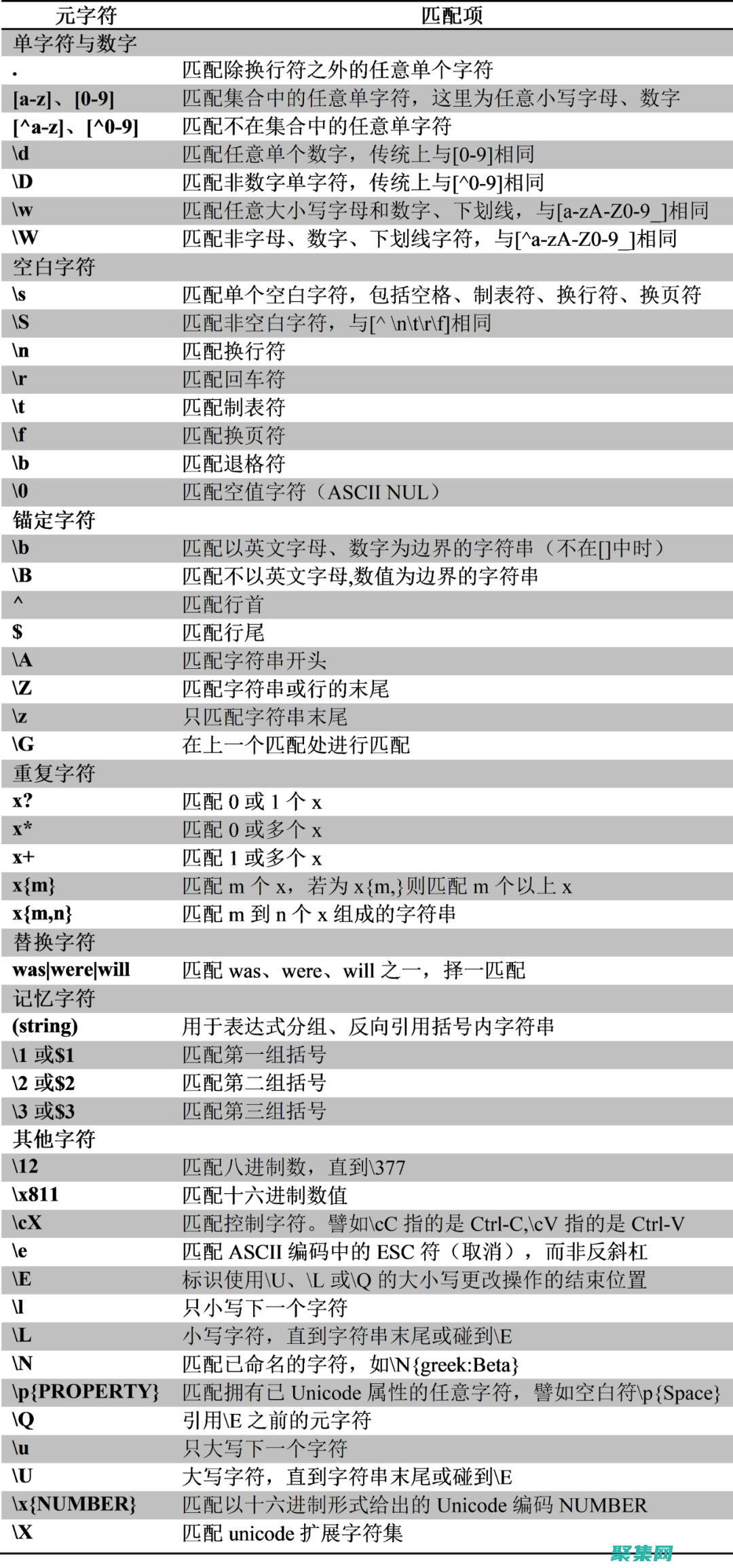 解鎖匹配任何字符的強(qiáng)大功能
