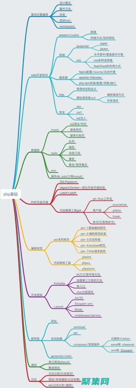 php技術(shù)能力