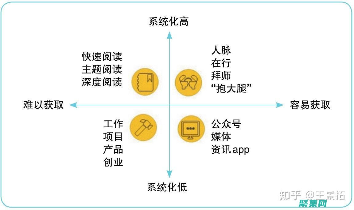 從新手到專家的轉變
