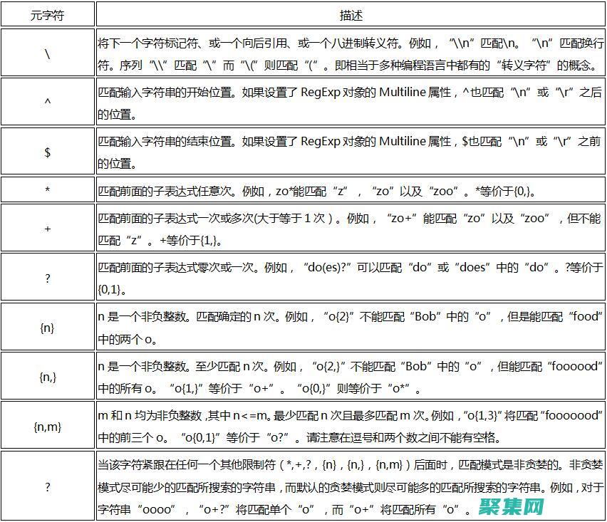 正則表達式測試工具的應用：從數據提取到驗證 (正則表達式在線測試工具)