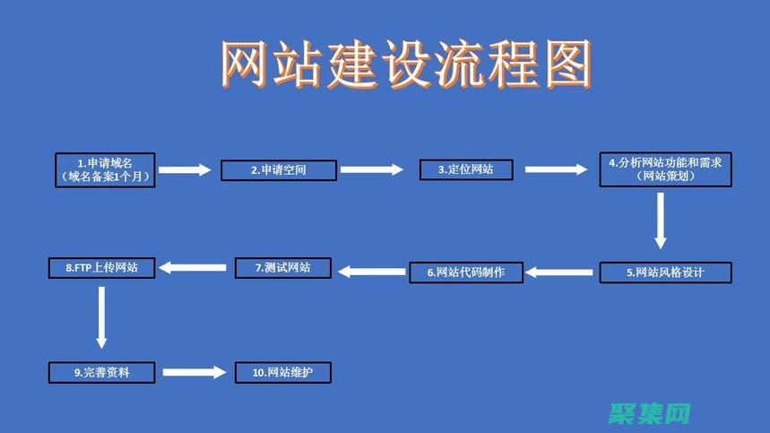 入門
