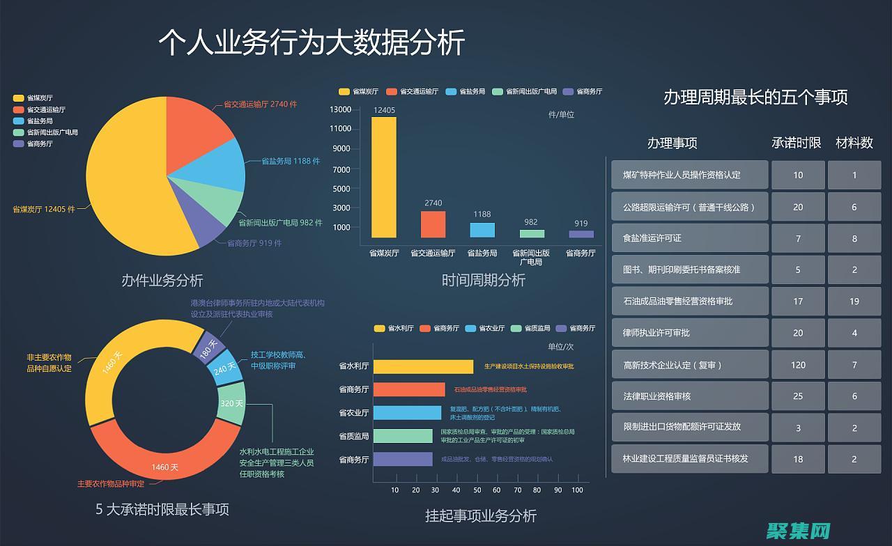 數據庫測試：全面的指南，涵蓋理論和實踐 (數據庫測試怎么測)