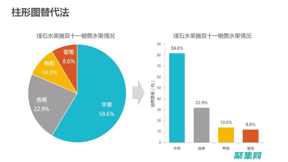 從到高級技術(shù)