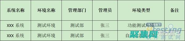 數據庫測試自動化：釋放測試潛能，提高代碼質量 (數據庫測試怎么測試)