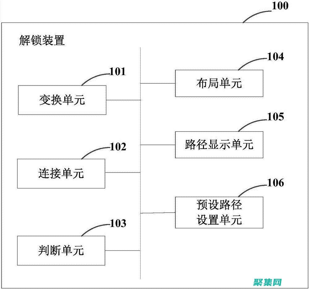 解鎖單片機 C 語言的潛力：通過實踐項目邁向精通 (單片機鎖了)