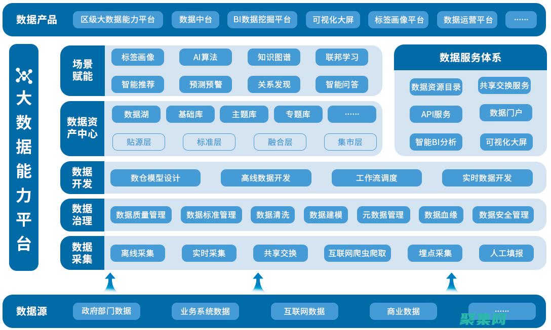 在不同平臺上下載Java程序：Mac、Windows和Linux的全面指南 (在不同平臺上買火車票)