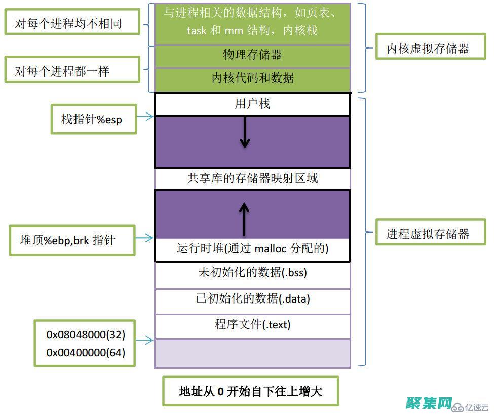 C 語言指針異常處理：避免指針相關(guān)錯誤和內(nèi)存泄漏 (C語言指針異常怎么解決)