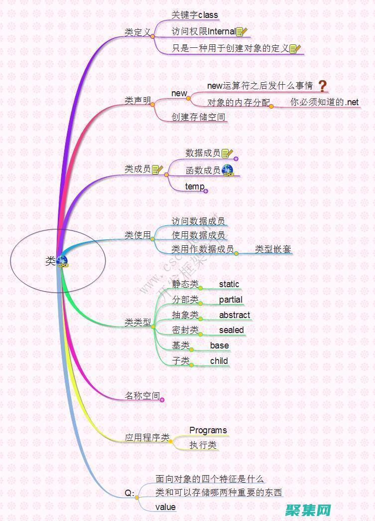 C 語言排序之王：破解 sort 函數(shù)的秘密 (c語言,排序)