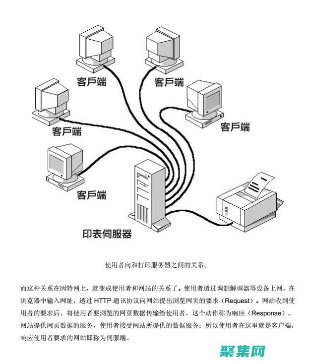ASP編程與數(shù)據(jù)庫集成：構(gòu)建數(shù)據(jù)驅(qū)動的Web應(yīng)用程序 (asp編程語言)