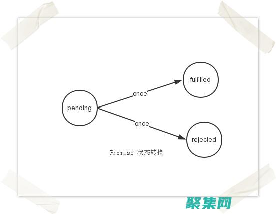 一步步成為Java高手：馬士兵Java教程權威解讀 (一步步成為軍閥的小說)