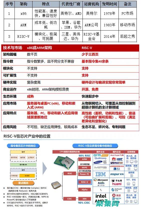 簡(jiǎn)化代碼并提高可讀性：JS 壓縮工具，助力代碼維護(hù) (如何簡(jiǎn)化代碼)