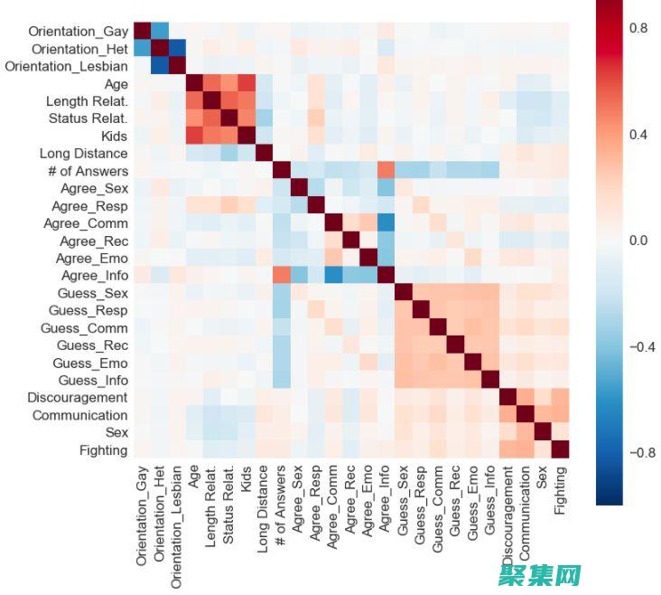 掌握關系數據庫：SQL 基礎、表設計和數據操作 (掌握關系數據庫中三種基礎類型特點)