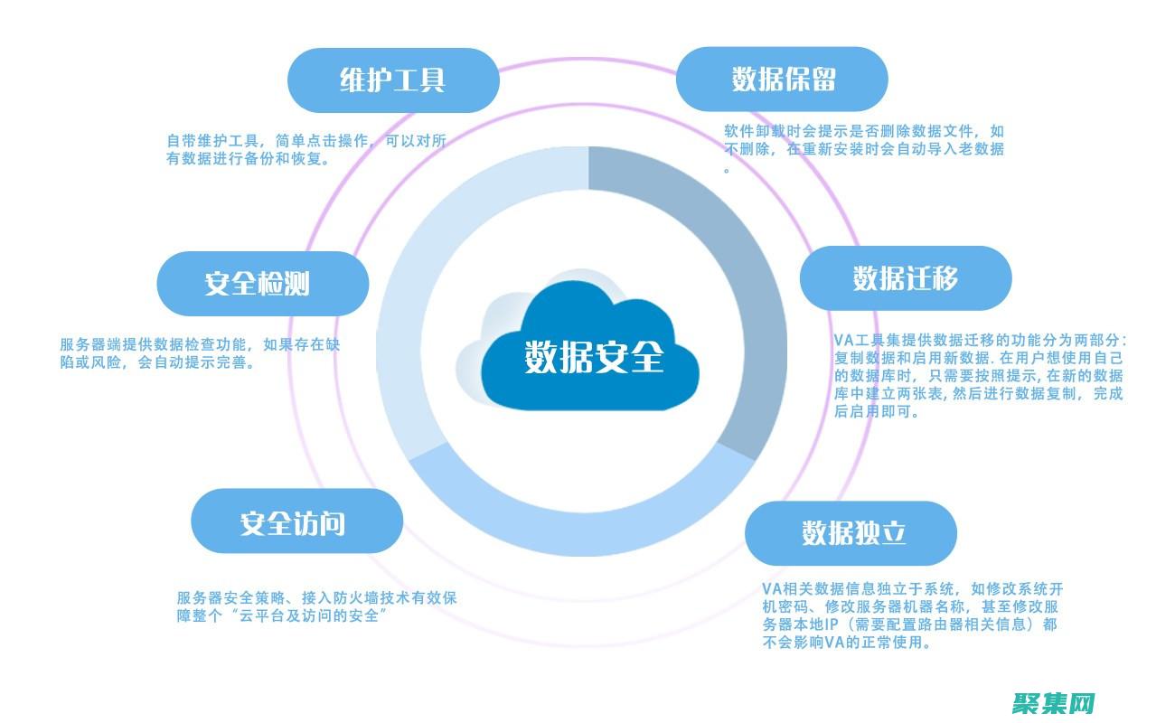 數據庫安全：保護數據免受威脅和漏洞 (數據庫安全審計系統)