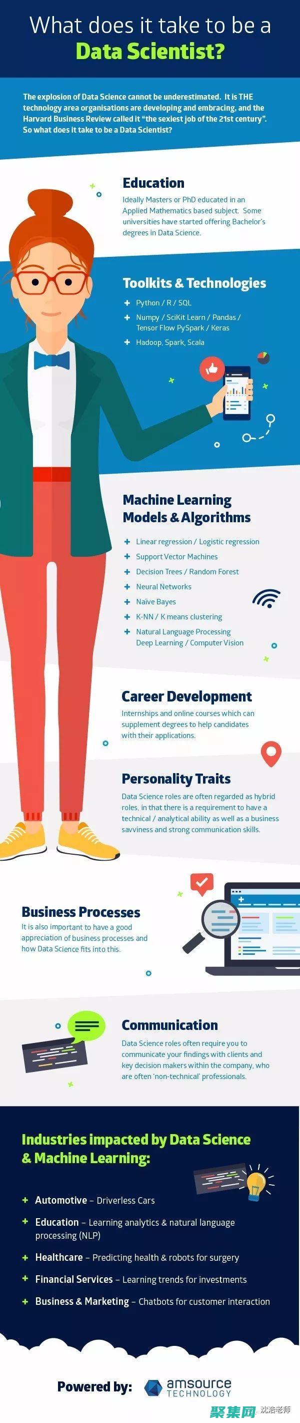 數據科學家：數據科學家使用數據庫來開發機器學習模型和分析大型數據集。他們利用數據挖掘和統計技術來發現隱藏的見解和預測未來趨勢。(數據科學家與數據分析師的區別)