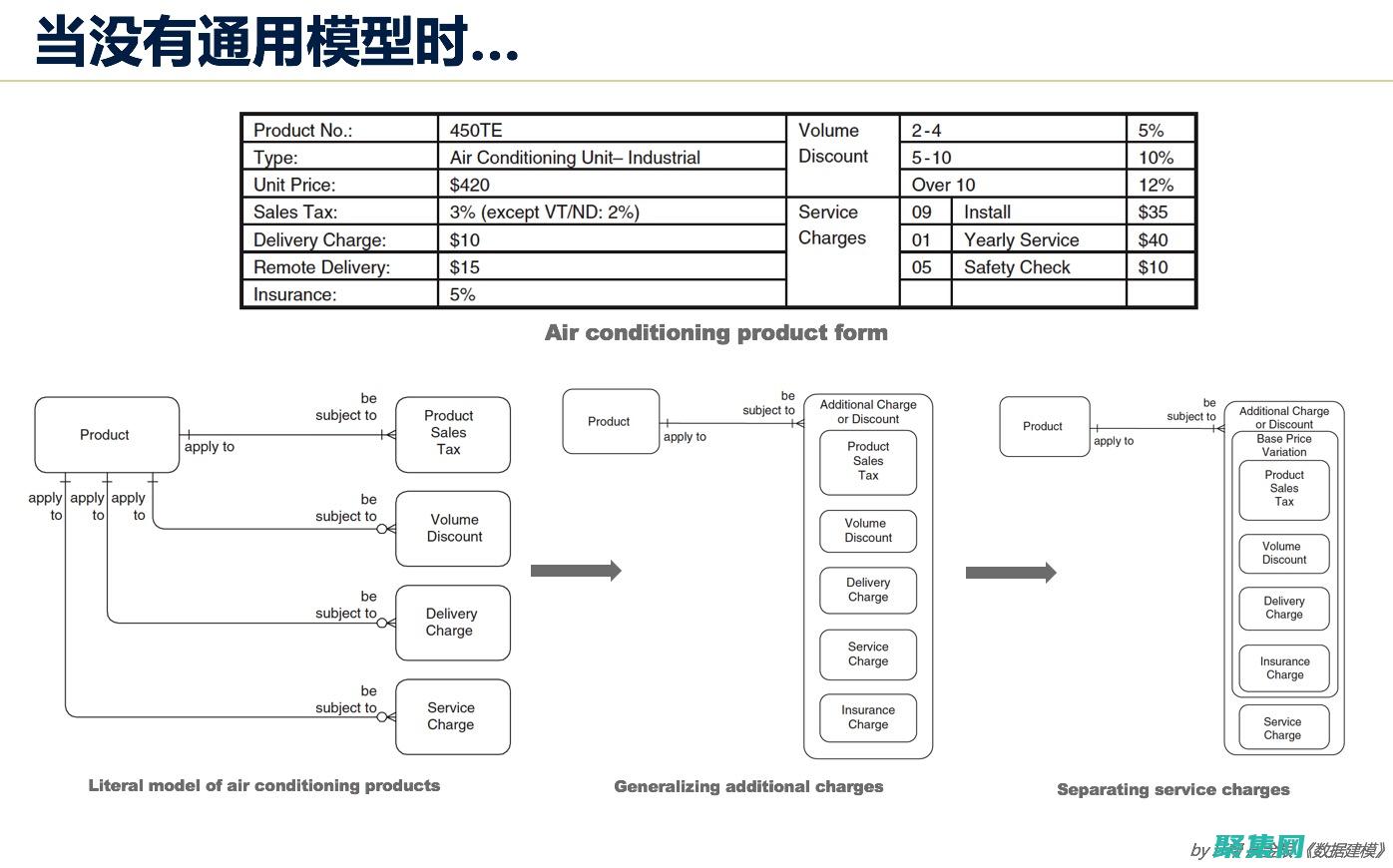 用于和實(shí)施的數(shù)據(jù)庫