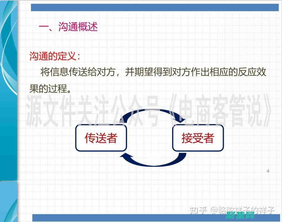 解決問題和團隊合作能力