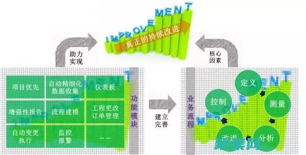 選擇主題詞時我們應該注意
