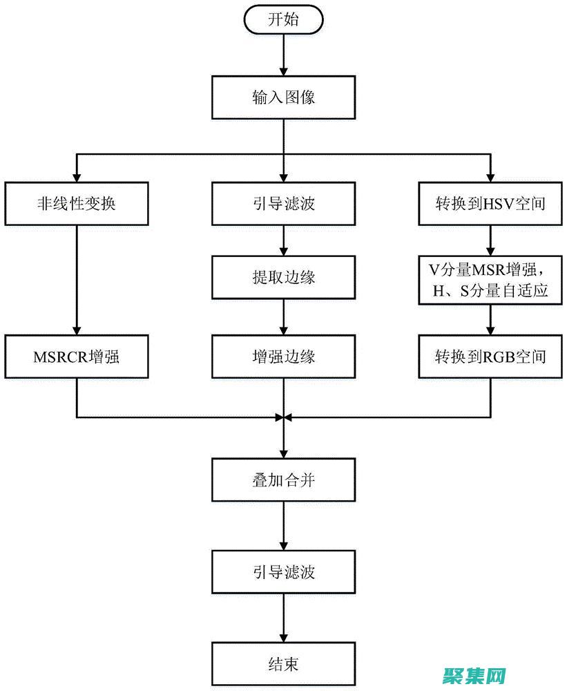 揭示隱藏細節并提升視覺效果