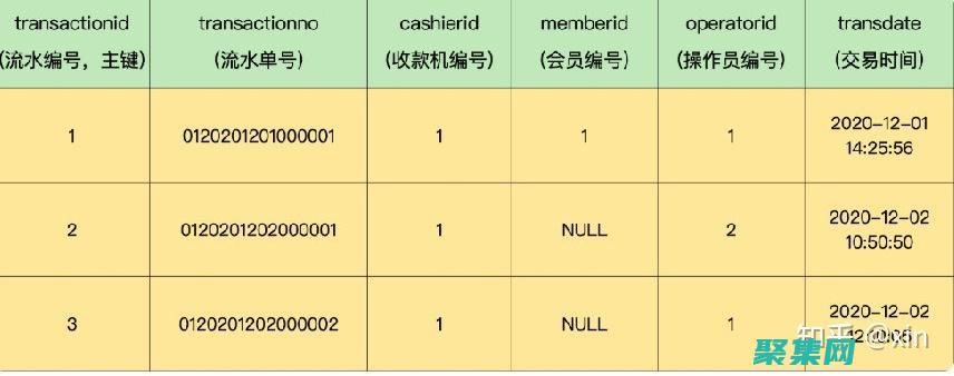 從數(shù)據(jù)中提取有意義的信息