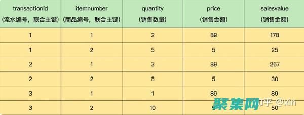 聚合在數據科學