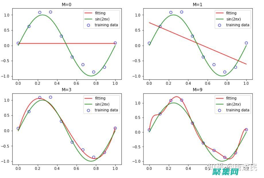 擬合函數：數據分析的強大工具探索數據趨勢和模式 (擬合函數是什么)