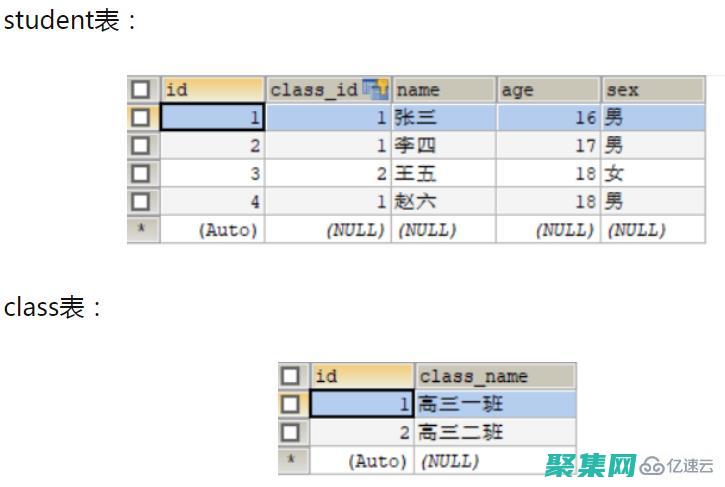 主鍵