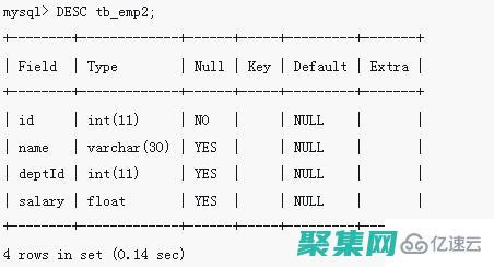 唯一標識表中每行的屬性或屬性組合
