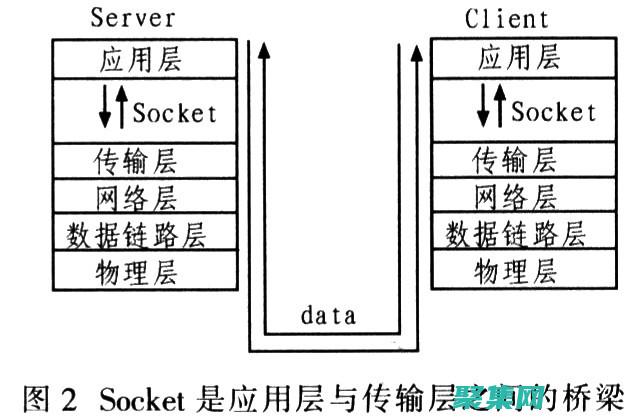 Socket編程中的性能優化：提高網絡通信速度和效率 (socket1155主板參數)