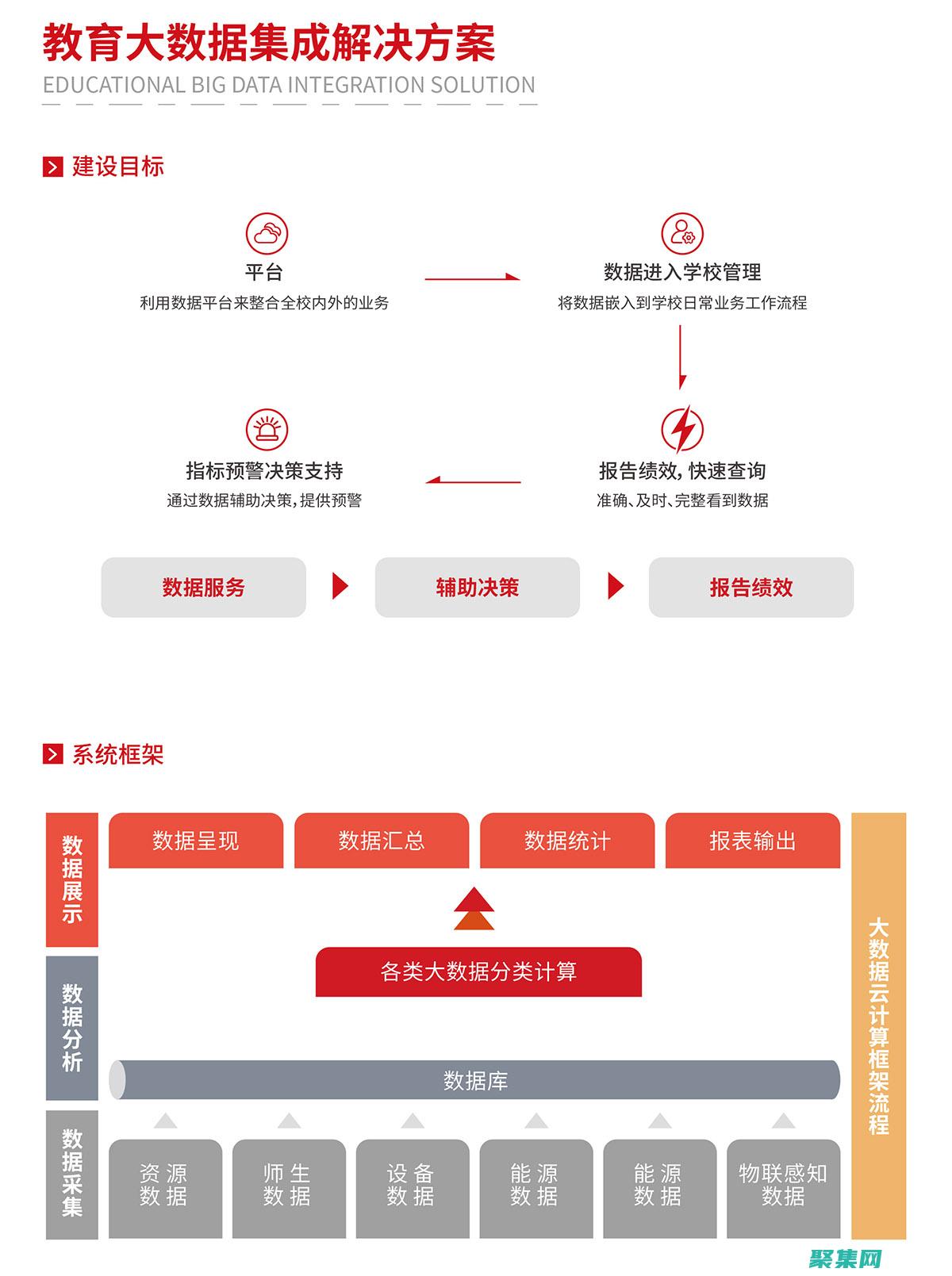 大數(shù)據(jù)遇見教育：探索我們學(xué)生管理系統(tǒng)源代碼中的高級(jí)分析功能 (大數(shù)據(jù)遇見教育怎么辦)