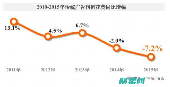 為現(xiàn)代開發(fā)賦能的超能力