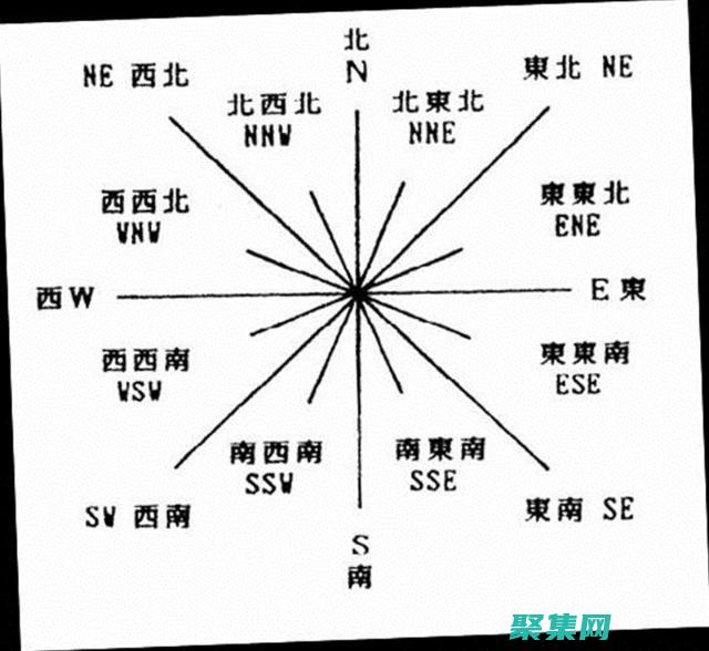 全方位網站程序下載平臺，為您提供全面選擇 (全方位網站程序設計)