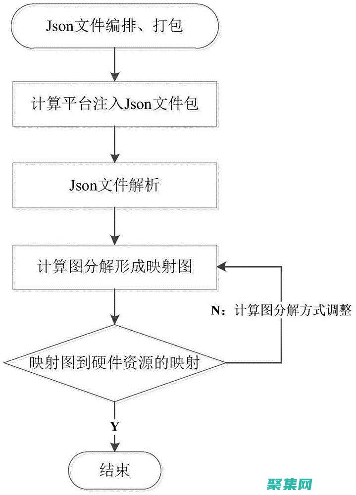 嵌入式的底層開發好不好