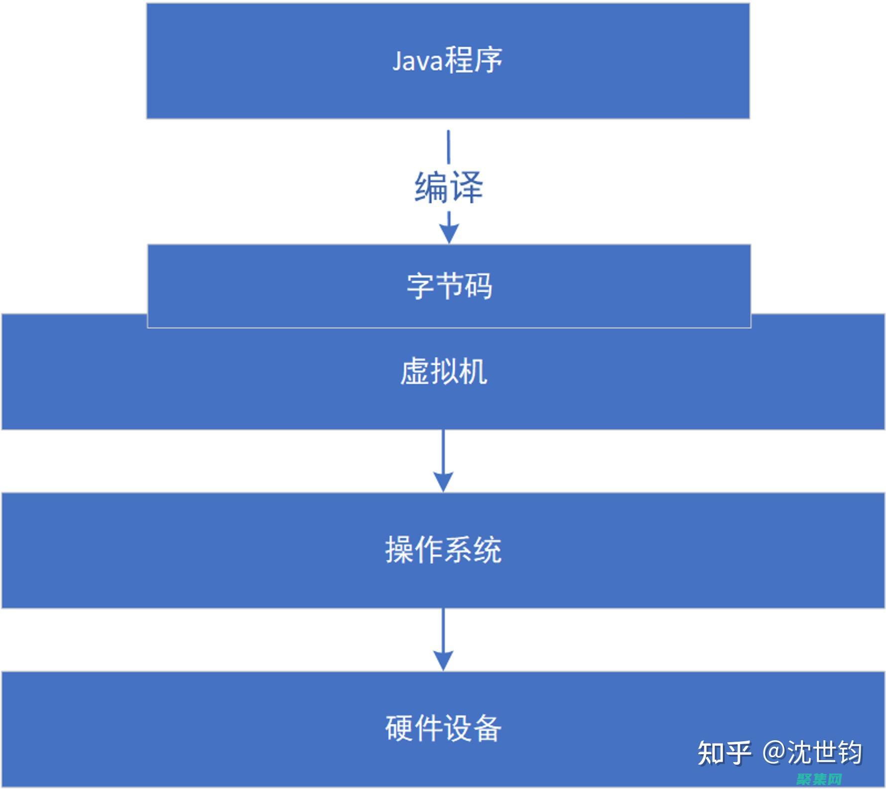 Java 前端框架與其他技術棧對比：深入分析優勢和局限性 (java前端需要學什么)