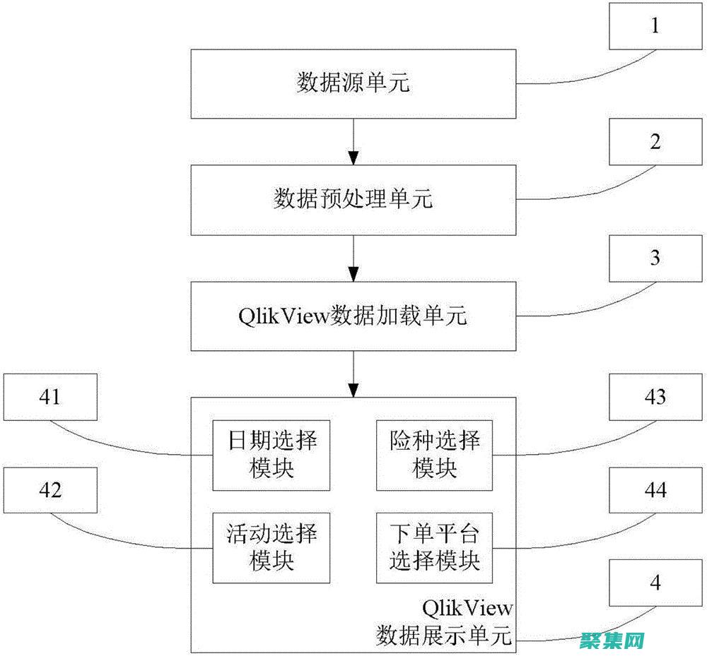 關系數據庫 vs 非關系數據庫：選擇適合您應用的最佳架構 (關系數據庫中的關鍵字是指)