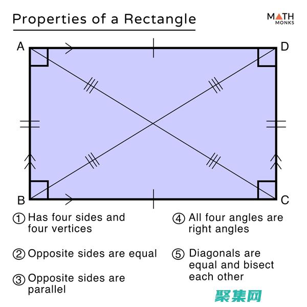 Rectangle函數(shù)的無限可能性：超越基礎(chǔ)用法，探索其在Python中的創(chuàng)造性應(yīng)用 (rectangle)