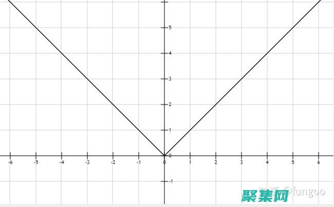 絕對值函數的魅力與挑戰：探索其無窮無盡的可能 (絕對值函數的性質)