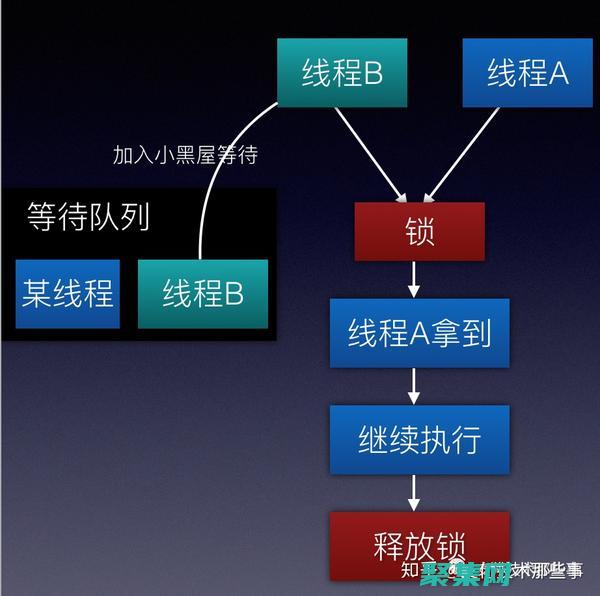 解鎖編程寶庫
