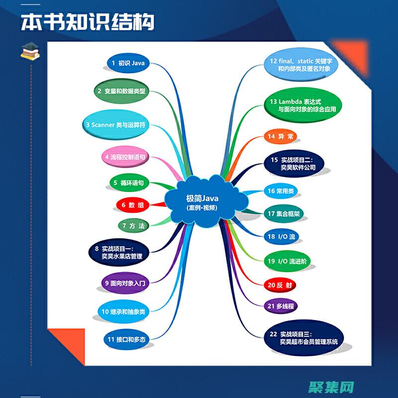 深入Java編程思想：理解泛型和集合框架 (深入javascript高級語法)