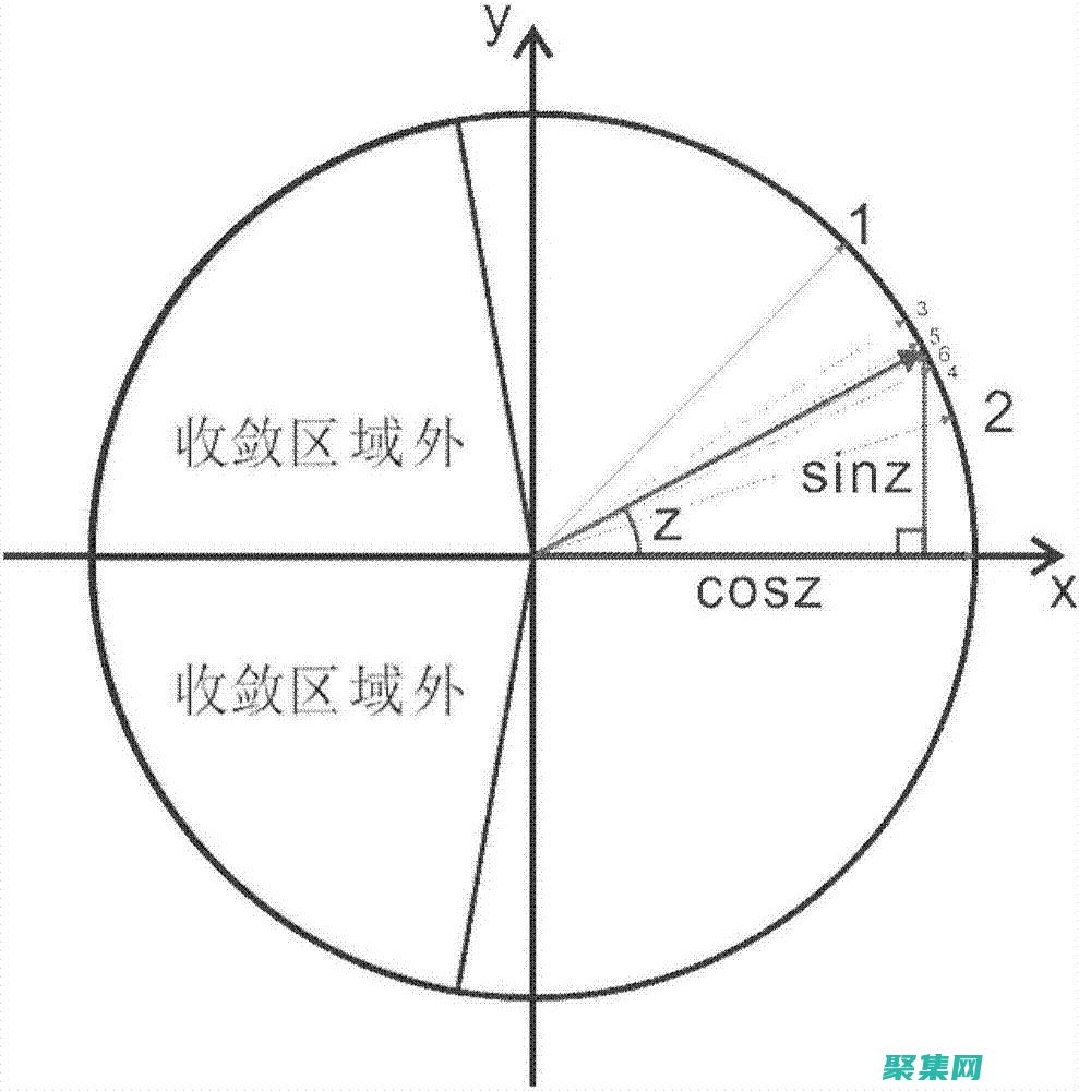 超越對數(shù)的極限：探索 MATLAB 對數(shù)函數(shù)的潛力 (超越對數(shù)的極限是什么)