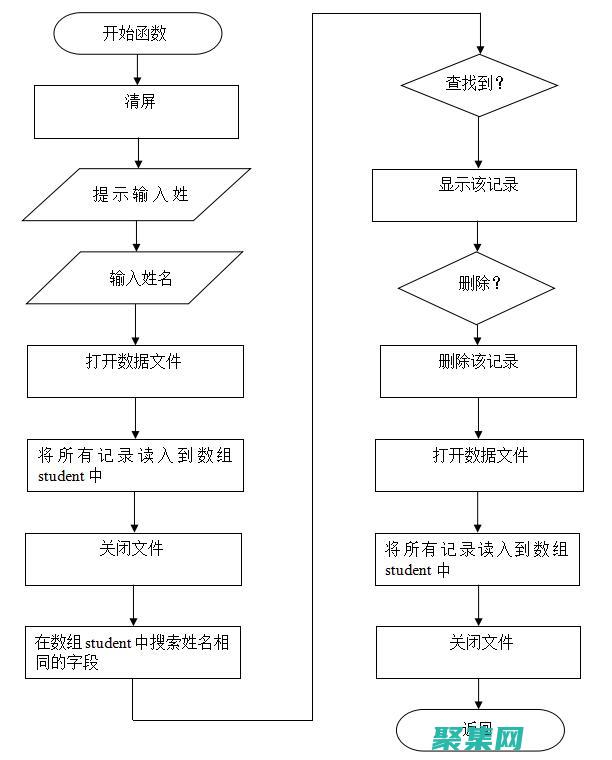 C語言實戰