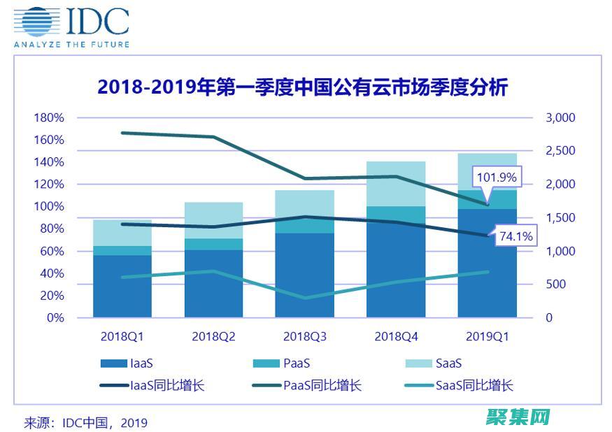 云計(jì)算編程：駕馭 AWS、Azure 和 GCP 的力量 (云計(jì)算編程模型)