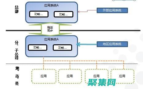 軟件架構的藝術：為中級程序員打造可擴展、可維護的系統 (軟件架構的藝術)